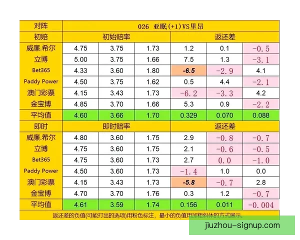 足球竞猜赔率分析揭秘助你精准预测赛事结果技巧