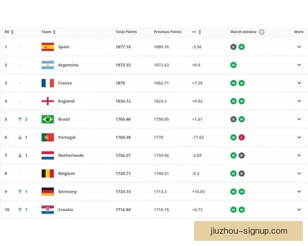 世界杯竞猜赔率平台全面解析投注技巧数据趋势与安全指南深度指引
