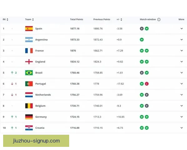 世界杯竞猜赔率平台全面解析投注技巧数据趋势与安全指南深度指引