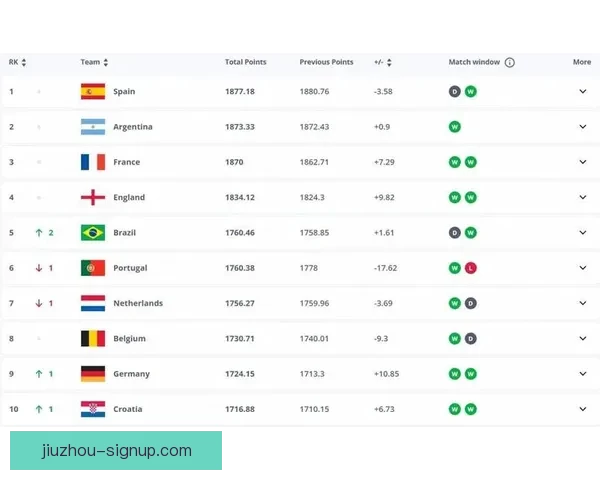 世界杯竞猜赔率平台全面解析投注技巧数据趋势与安全指南深度指引