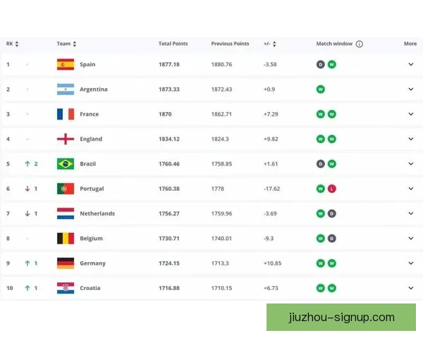 世界杯竞猜赔率平台全面解析投注技巧数据趋势与安全指南深度指引
