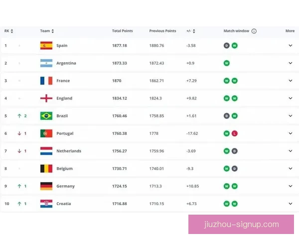世界杯竞猜赔率平台全面解析 实时更新赔率 数据分析助力投注决策